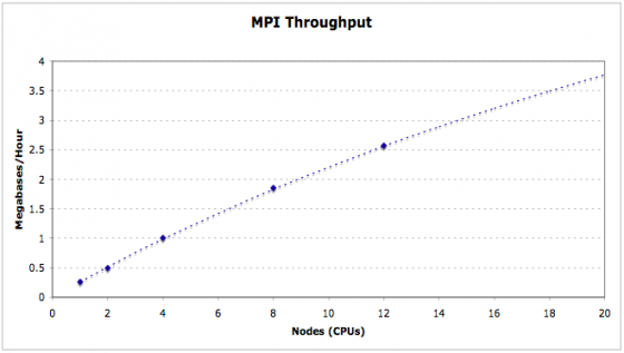 Mpi maker.png